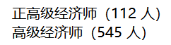 河北2021年高級經(jīng)濟師評審通過人員