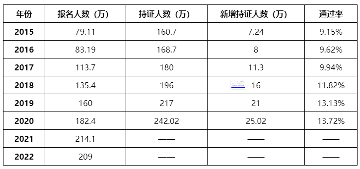 中級(jí)會(huì)計(jì)考試到底難不難？