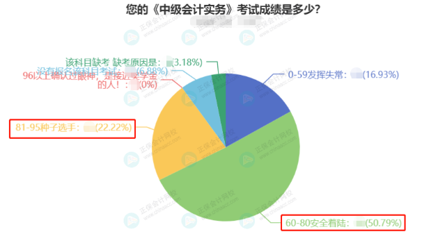 中級(jí)會(huì)計(jì)職稱考試難不難？有什么備考建議？