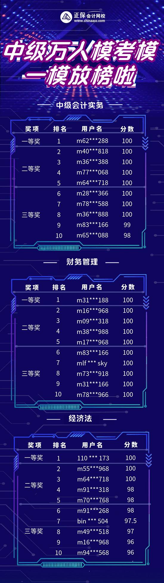 中級(jí)萬(wàn)人?？寄７虐? suffix=