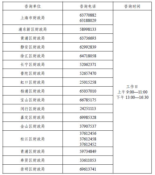 各區(qū)財(cái)政聯(lián)系電話.JPG