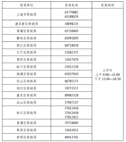 各區(qū)財(cái)政聯(lián)系電話(huà).JPG