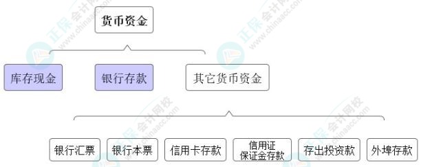 高志謙獨門小灶6節(jié)課：中級會計必學(xué)考點貨幣資金-02節(jié)