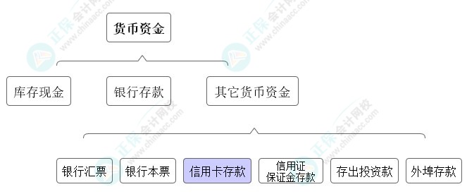 高志謙獨(dú)門小灶6節(jié)課：中級(jí)會(huì)計(jì)必學(xué)考點(diǎn)貨幣資金-04節(jié)