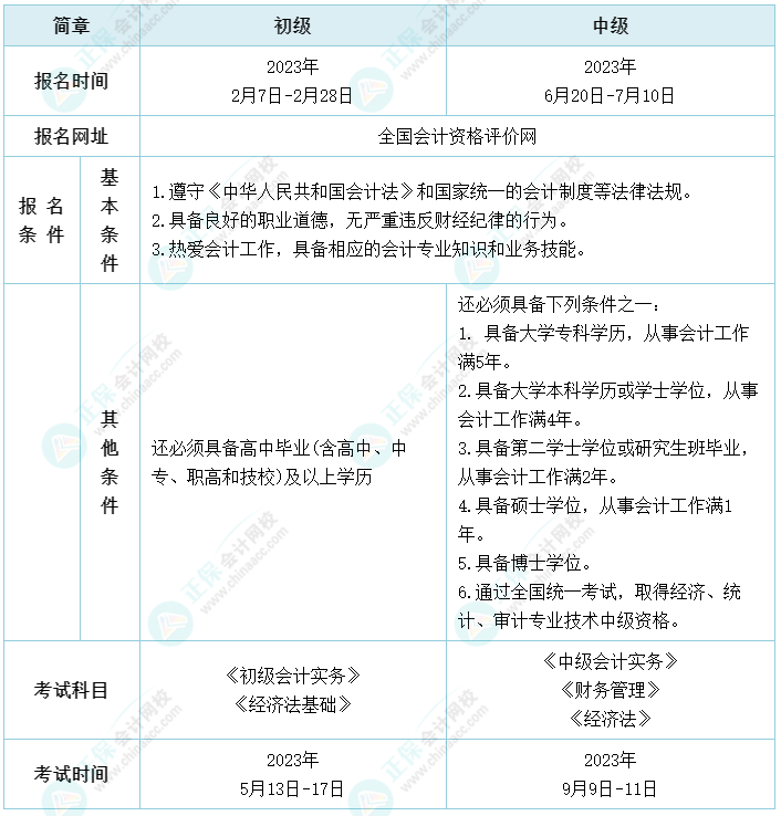 2023中級會計報名時間大變 或有機會一年拿下初級&中級兩證