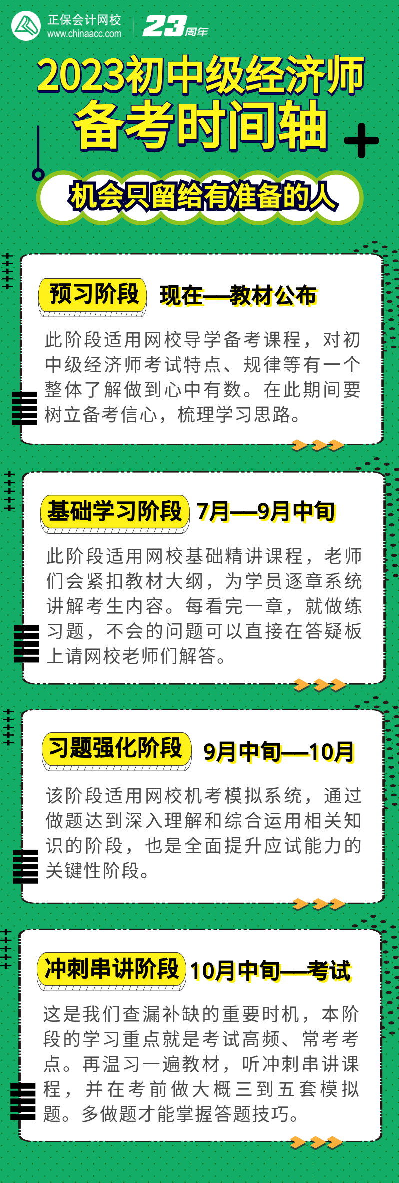 2023初中級經(jīng)濟師備考時間軸 機會只留給有準備的人！