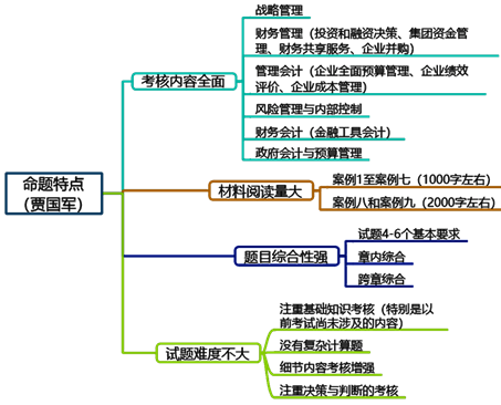 新手備考2023年高級(jí)會(huì)計(jì)師必看