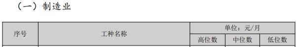 經(jīng)濟(jì)專(zhuān)業(yè)人員市場(chǎng)工資公布 原來(lái)多個(gè)職稱(chēng)工資會(huì)漲這些......