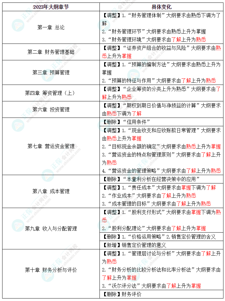 中級考試教材什么時候公布？2023年怎么學？