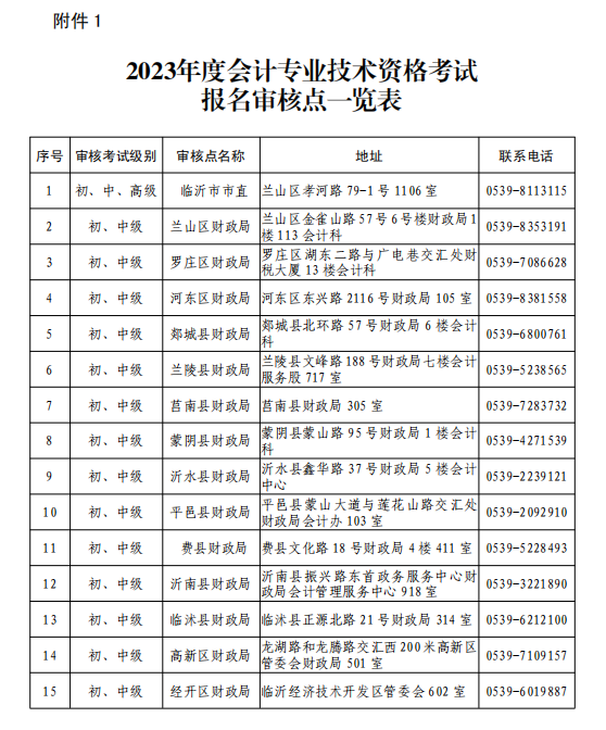 山東臨沂2023年高級(jí)會(huì)計(jì)師報(bào)名簡(jiǎn)章公布