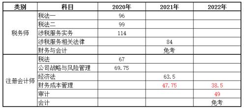 【學(xué)員故事】坦然面對過去 我的注會備考不會停