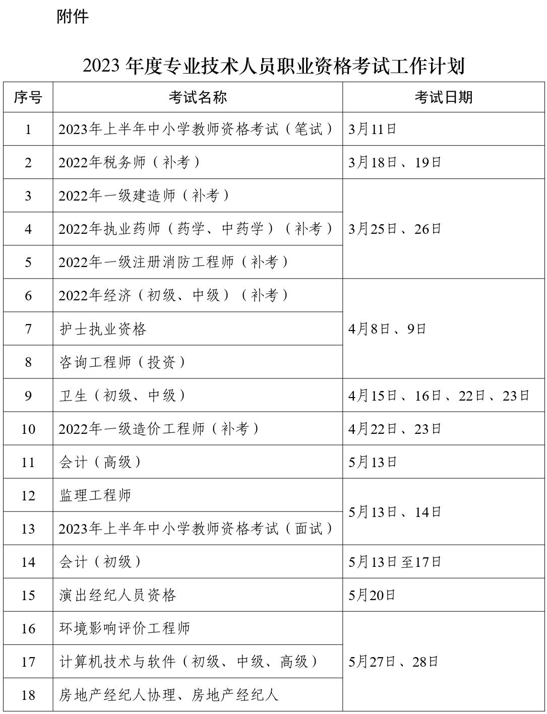 人力資源社會保障部辦公廳關(guān)于2023年度專業(yè)技術(shù)人員職業(yè)資格考試計劃及有關(guān)事項的通知