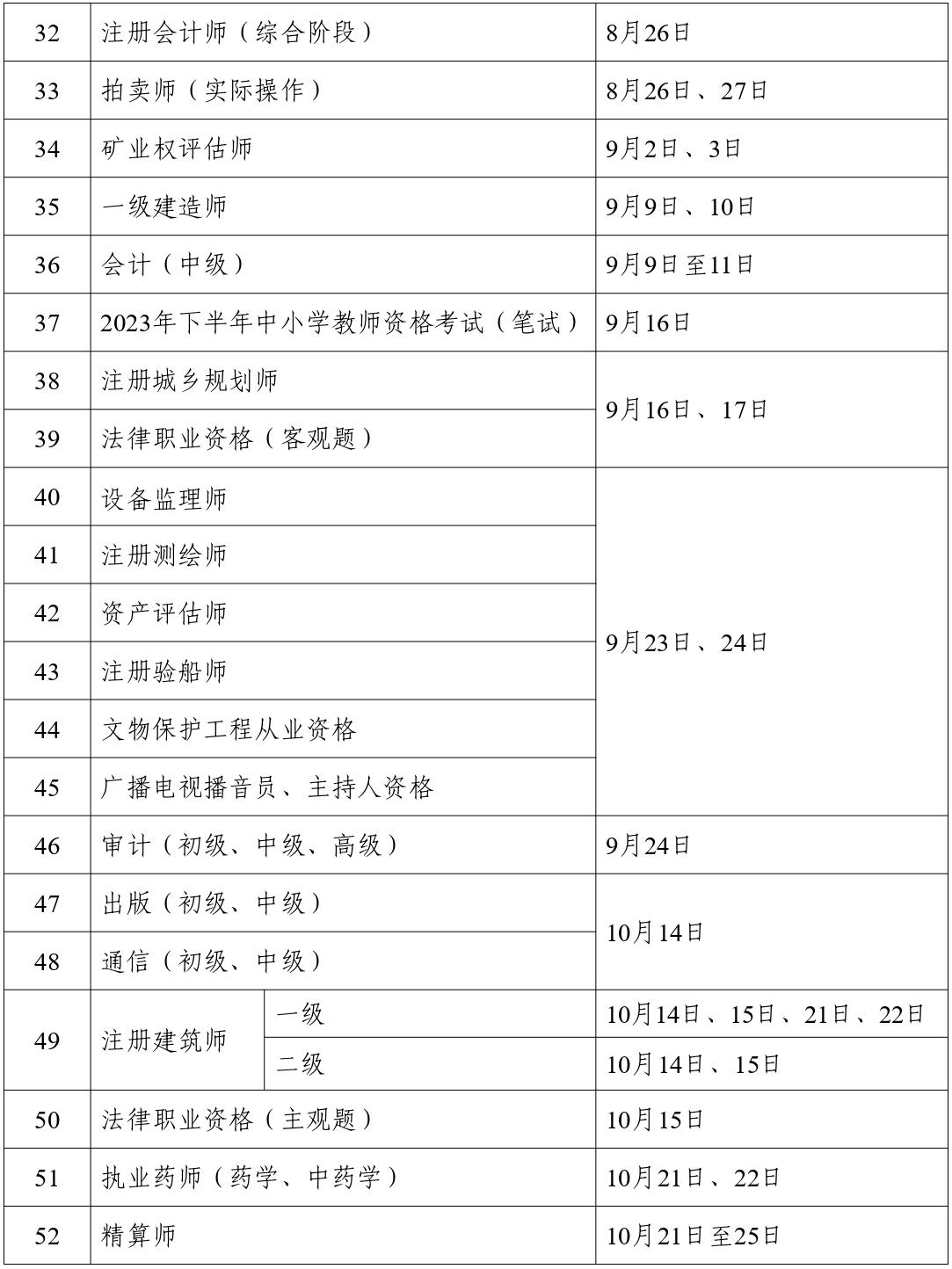 人力資源社會保障部辦公廳關(guān)于2023年度專業(yè)技術(shù)人員職業(yè)資格考試計劃及有關(guān)事項的通知