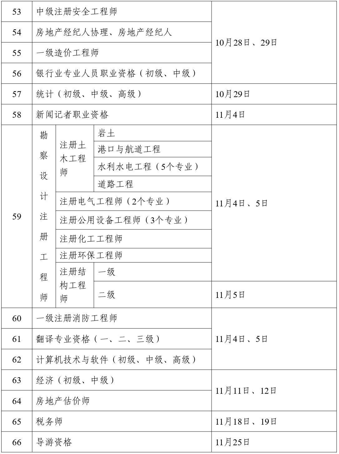 人力資源社會保障部辦公廳關(guān)于2023年度專業(yè)技術(shù)人員職業(yè)資格考試計劃及有關(guān)事項的通知