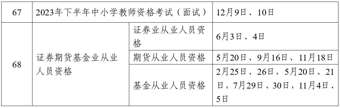 人力資源社會保障部辦公廳關(guān)于2023年度專業(yè)技術(shù)人員職業(yè)資格考試計劃及有關(guān)事項的通知