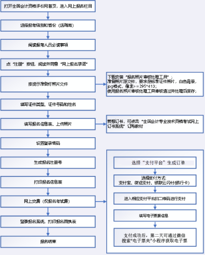 海南2023年高級會(huì)計(jì)師報(bào)名簡章