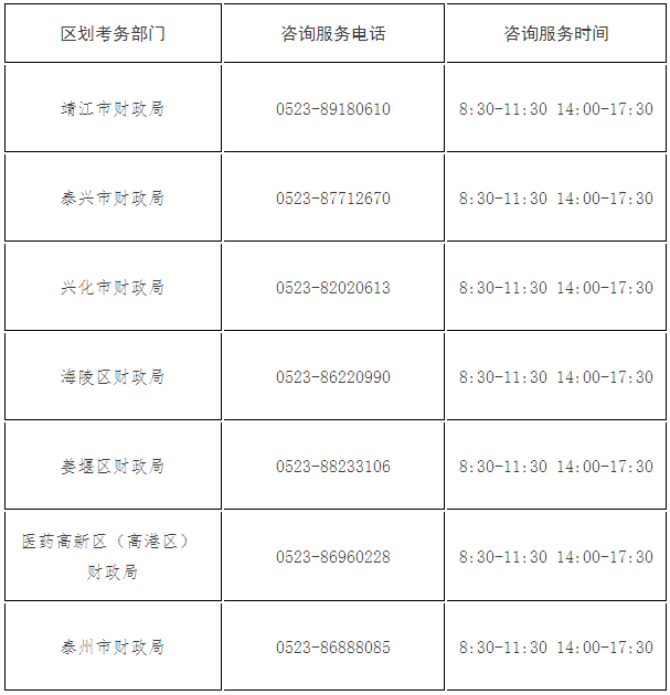 江蘇泰州發(fā)布2023年初級會計(jì)考試報(bào)名相關(guān)通知