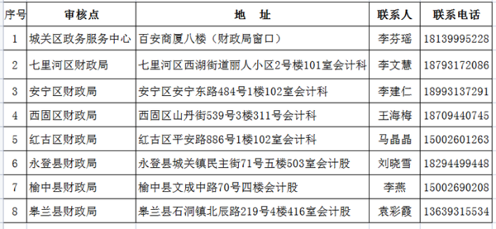 甘肅蘭州2023年初級會計(jì)考試報名安排