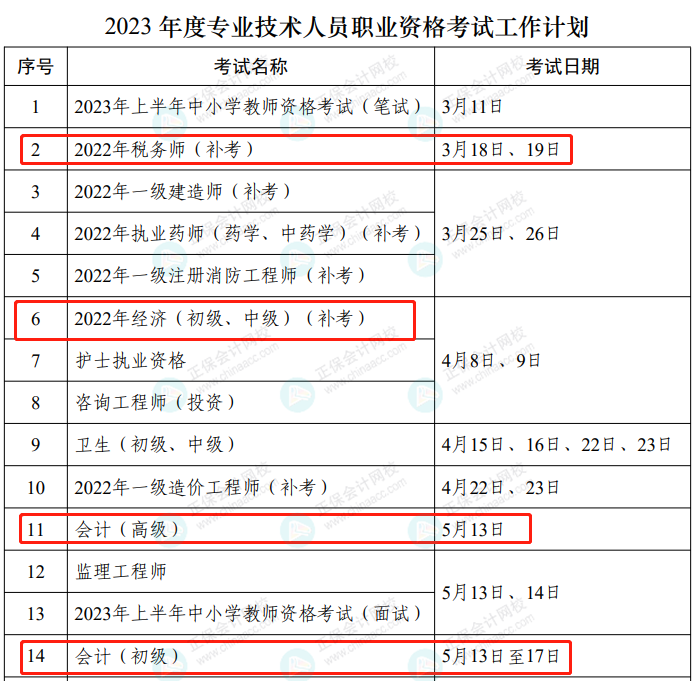 2023年度專業(yè)技術人員職業(yè)資格考試工作計劃