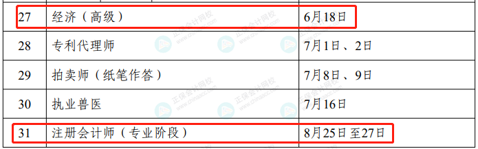 2023年度專業(yè)技術人員職業(yè)資格考試工作計劃