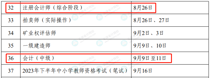 2023年度專業(yè)技術人員職業(yè)資格考試工作計劃