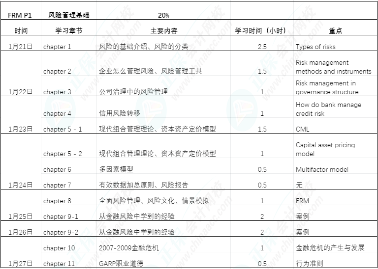 FRM備考過年七天樂|利用過年七天趕超他人（FRM P1 ）