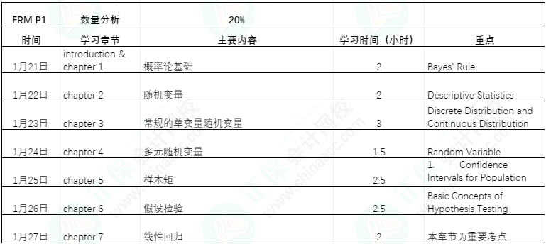 FRM備考過年七天樂|利用過年七天趕超他人（FRM P1 ）