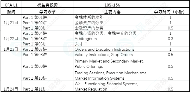 【過年7天樂】CFA L1課程學(xué)習(xí)計(jì)劃