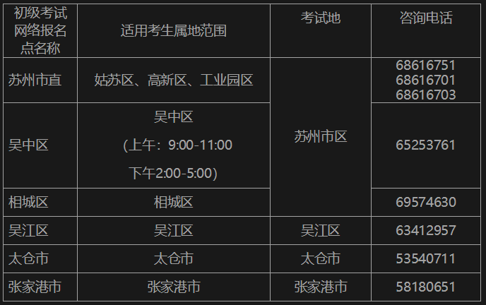 江蘇蘇州發(fā)布2023年初級(jí)會(huì)計(jì)考試報(bào)名相關(guān)安排通知