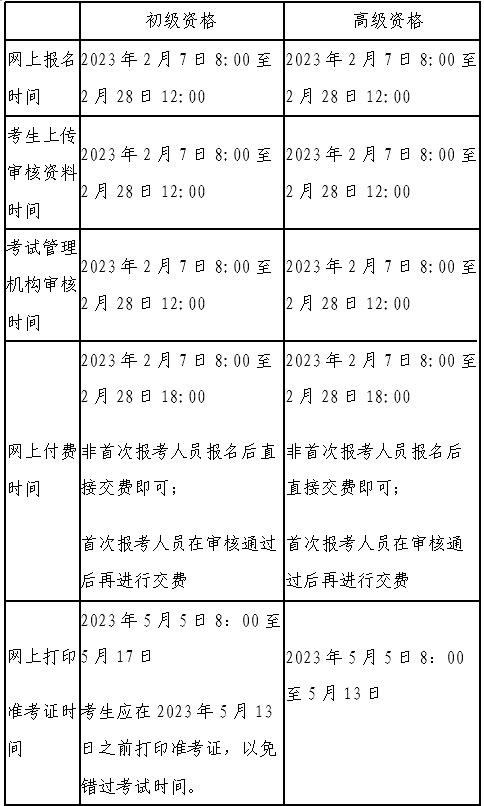 北京2023年初級資格考試報名及有關(guān)事項的通知