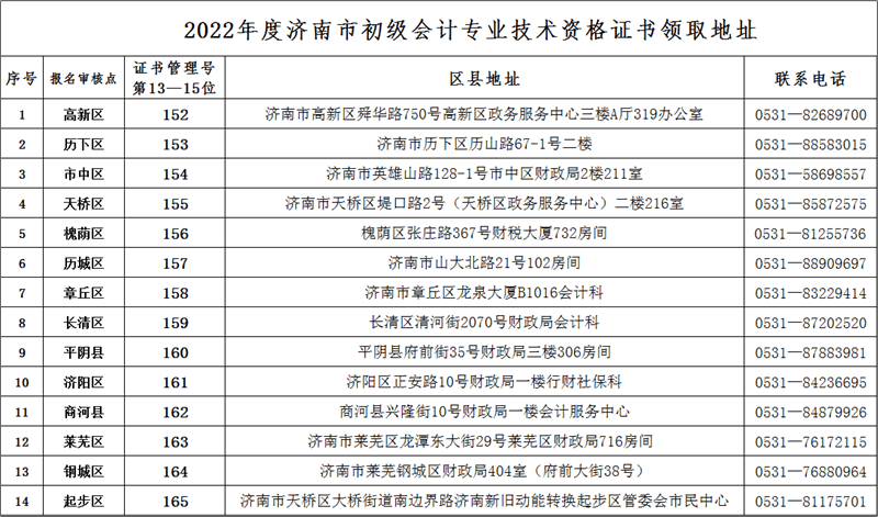 山東濟南2022年初級會計資格證書領取通知