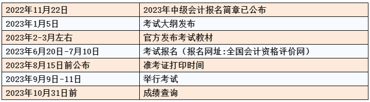 初次報考中級會計考試 第一步首先需要做什么？