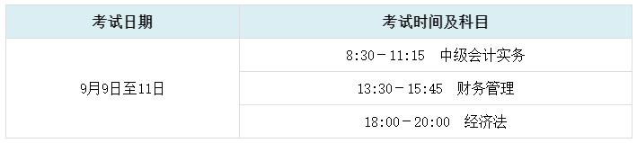 2023年中級會計考試除了悶頭學(xué)習(xí) 你還需要關(guān)注這幾點！