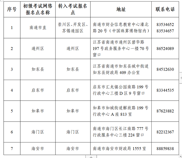 外省調(diào)入江蘇南通考區(qū)考生2022初級資格證書領(lǐng)取公告