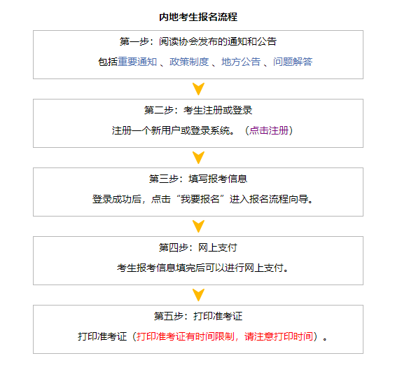 萌新必看！報(bào)考注冊會計(jì)師考試需要準(zhǔn)備什么資料呢？流程是什么？