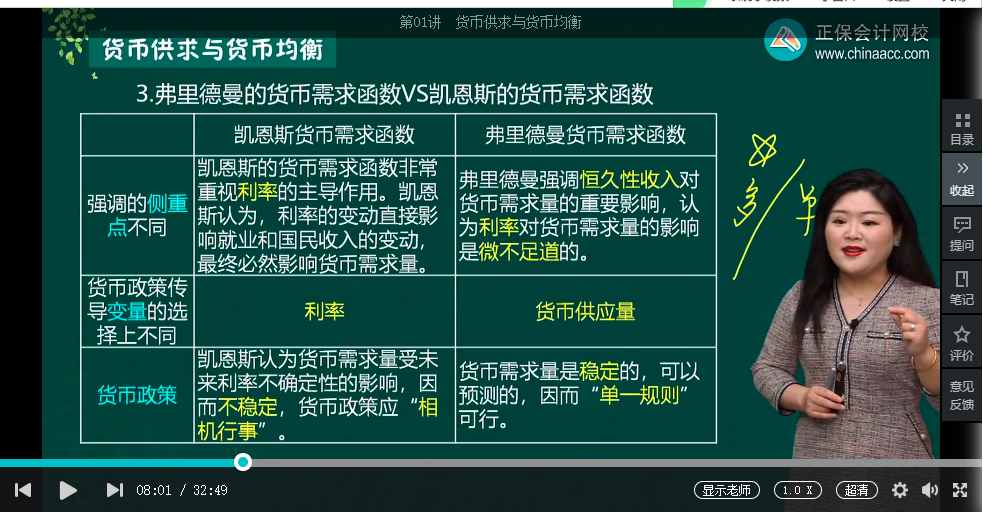 中級(jí)經(jīng)濟(jì)師《金融》試題回憶：貨幣需求理論