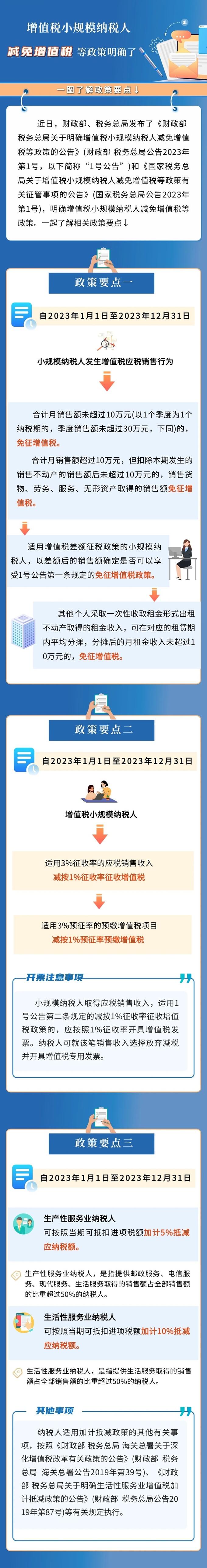 小規(guī)模納稅人減免增值稅等政策要點(diǎn)來(lái)了