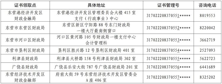 山東東營2022年會計初級資格證書發(fā)放有關(guān)事項的通知