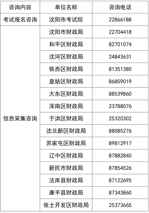 遼寧沈陽2023年高級會計師報名簡章