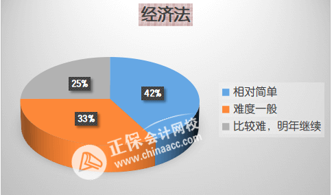 中級3科難度排行