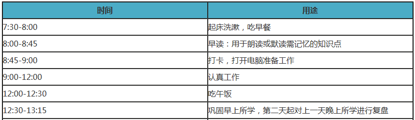 備考中級會計職稱在家如何自律學(xué)習(xí)？這三樣一定少不了！