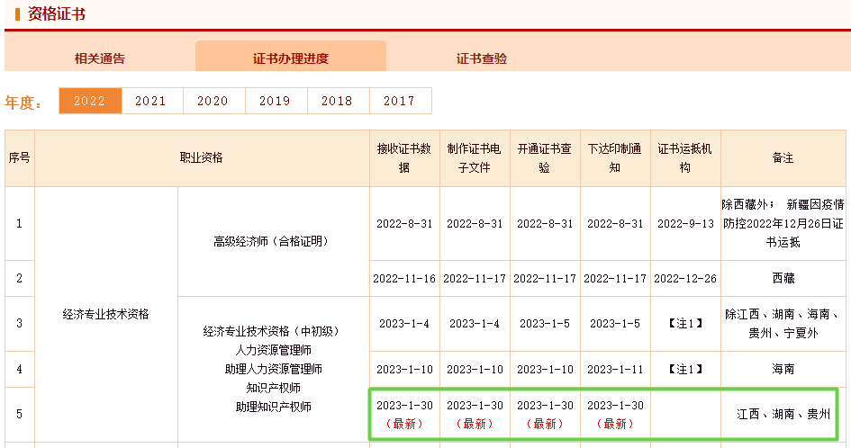 初中級經(jīng)濟(jì)師證書辦理進(jìn)度