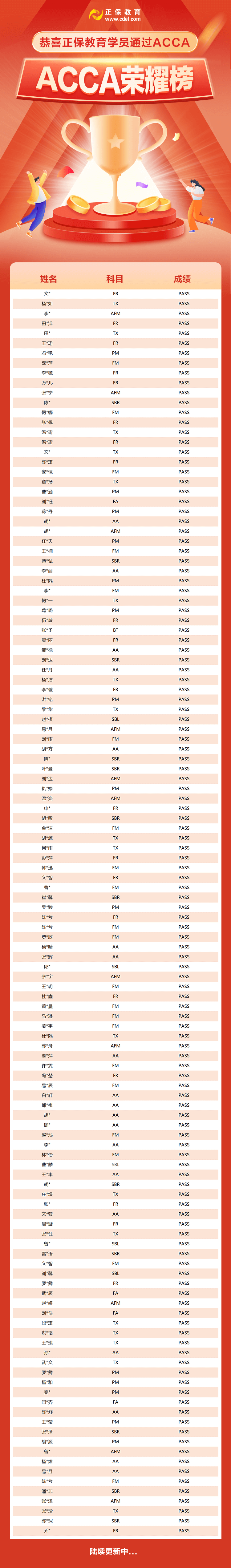 12月成績已公布 網(wǎng)校ACCA學(xué)員榮耀榜新鮮出爐！