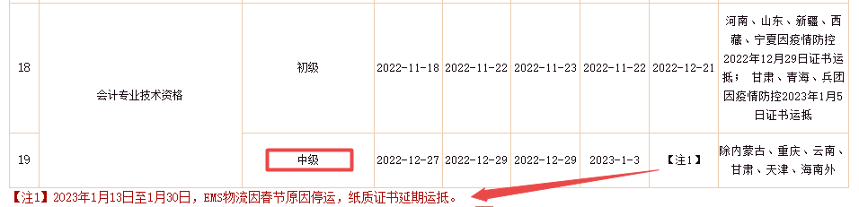 好消息來了！2022年中級會計證書將陸續(xù)發(fā)放！