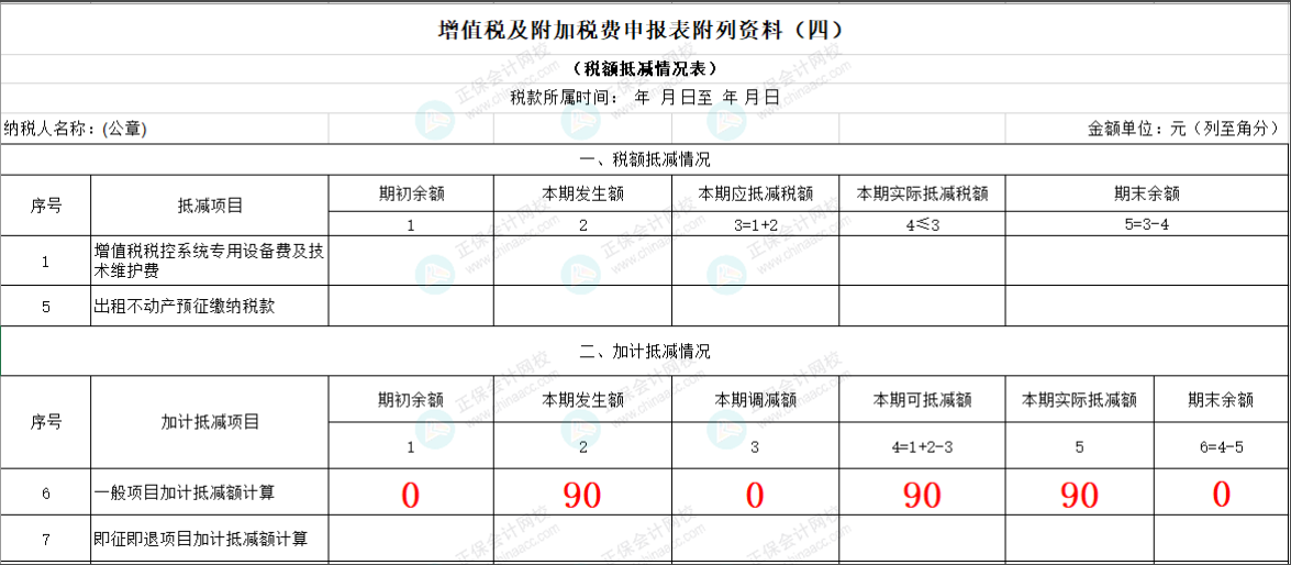 填寫納稅申報表