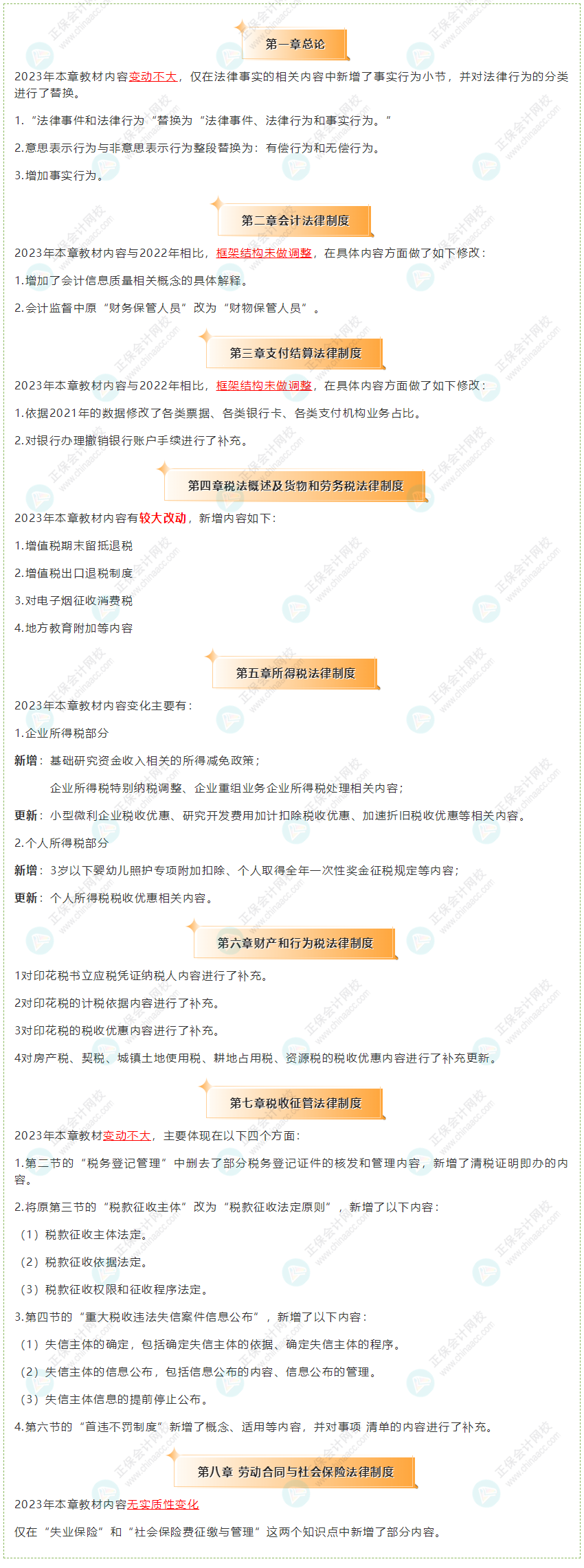 2023年初級會計《經(jīng)濟(jì)法基礎(chǔ)》教材整體變化