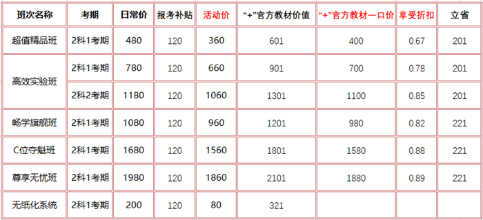 初級(jí)會(huì)計(jì)報(bào)名季領(lǐng)補(bǔ)貼啦！購(gòu)課＋官方教材低至6.7折