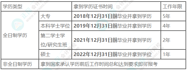 【工作年限】2023年中級會計報名條件中的工作年限如何證明？