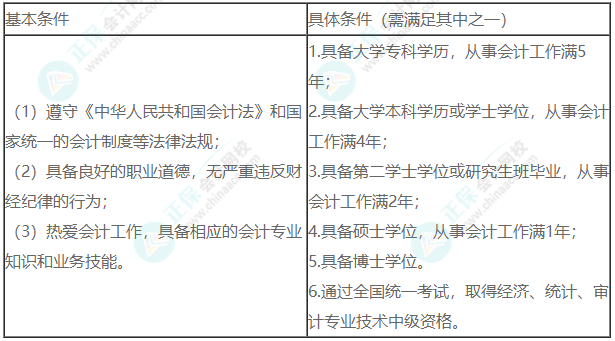 【報(bào)名條件】2023年中級(jí)會(huì)計(jì)考試報(bào)名條件深度解讀