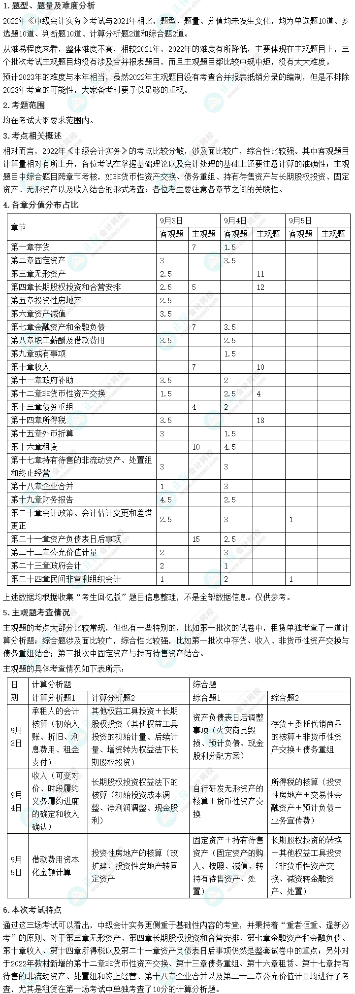 中級會計考試難嗎？2022年考試情況會告訴你！